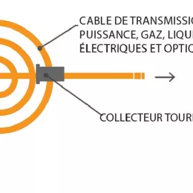 Cable reel with slip ring and slip ring