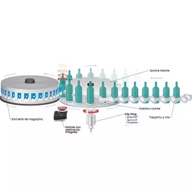 Labeling machine using slip ring